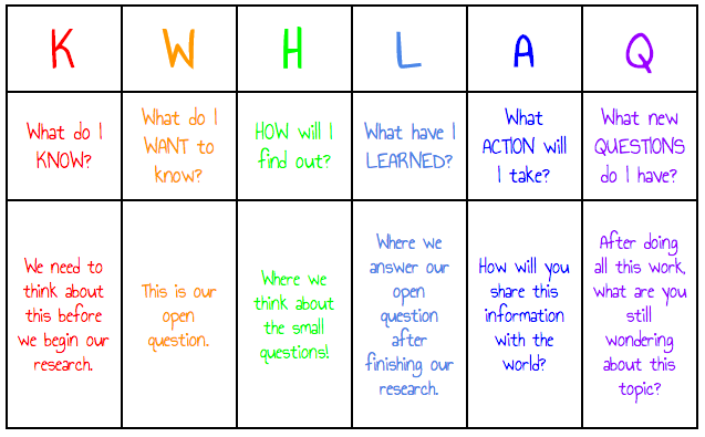 Kwl Chart For Kids